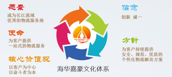 集裝箱運輸海運公司