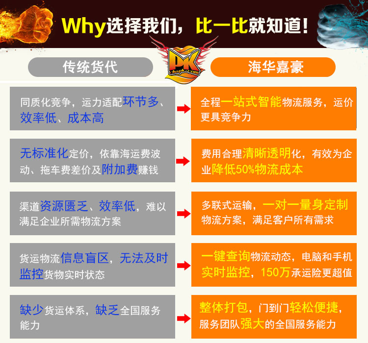 集裝箱貨運代理