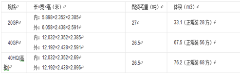 一般集裝箱尺寸
