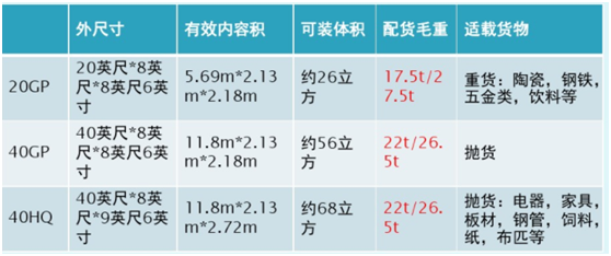 集裝箱尺寸